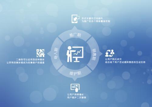 食品互聯(lián)網(wǎng)銷售 餐飲創(chuàng)業(yè)新藍(lán)海，告別傳統(tǒng)營(yíng)銷舊思維