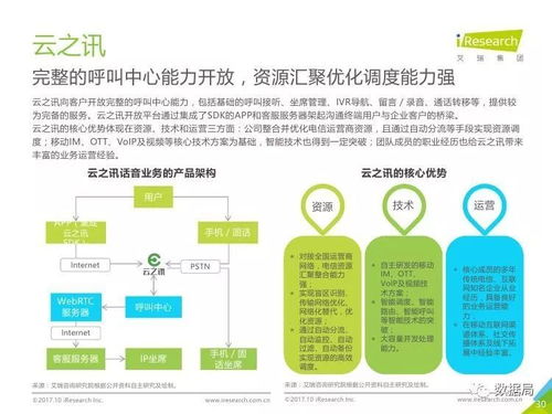 《艾瑞咨詢2017年中國(guó)云通信行業(yè)發(fā)展白皮書(shū)》解析 產(chǎn)業(yè)融合與市場(chǎng)機(jī)遇